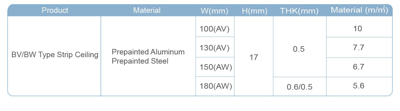 BV/BW Type Strip Ceiling