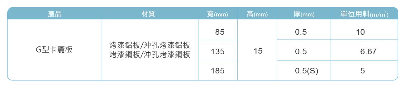 G型卡麗板