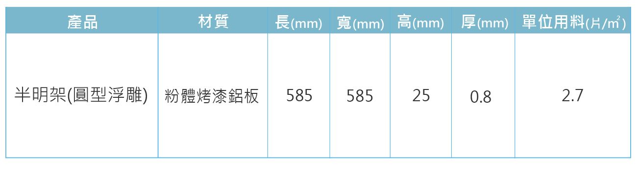 圓形浮雕-半明架