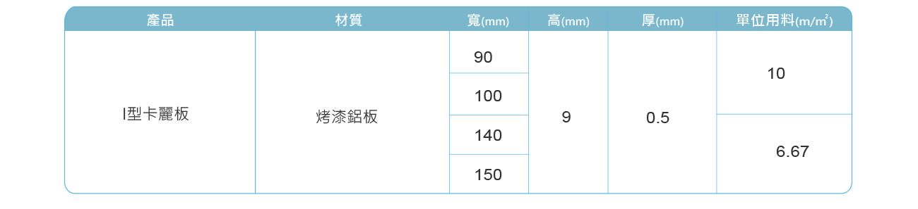 I型卡麗板