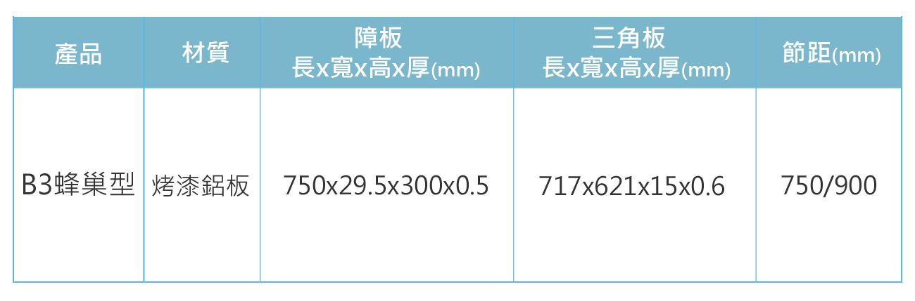 B3蜂巢型