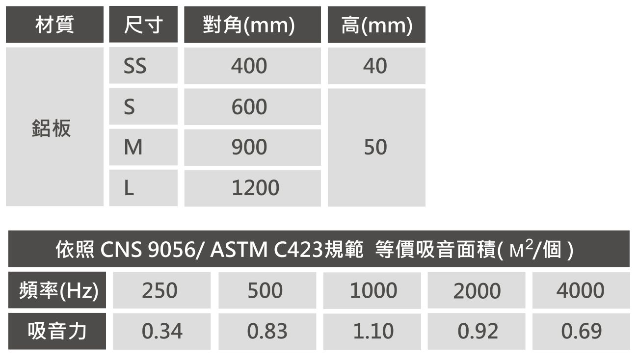 微孔幾何吸音體 六角形