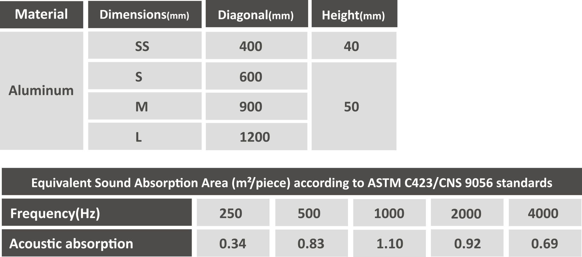 SoundMicro Island Ceiling - Hexagon
