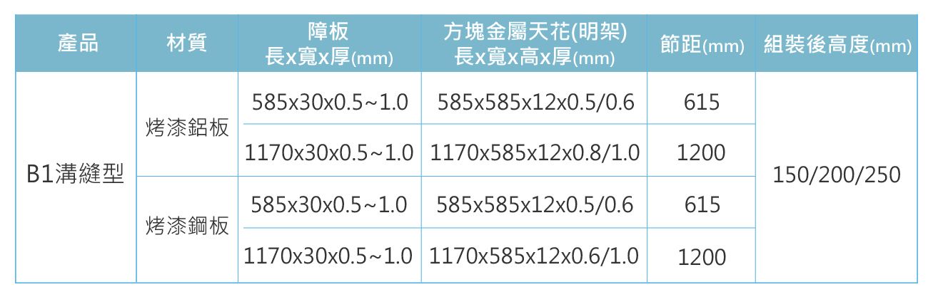 B1溝縫型