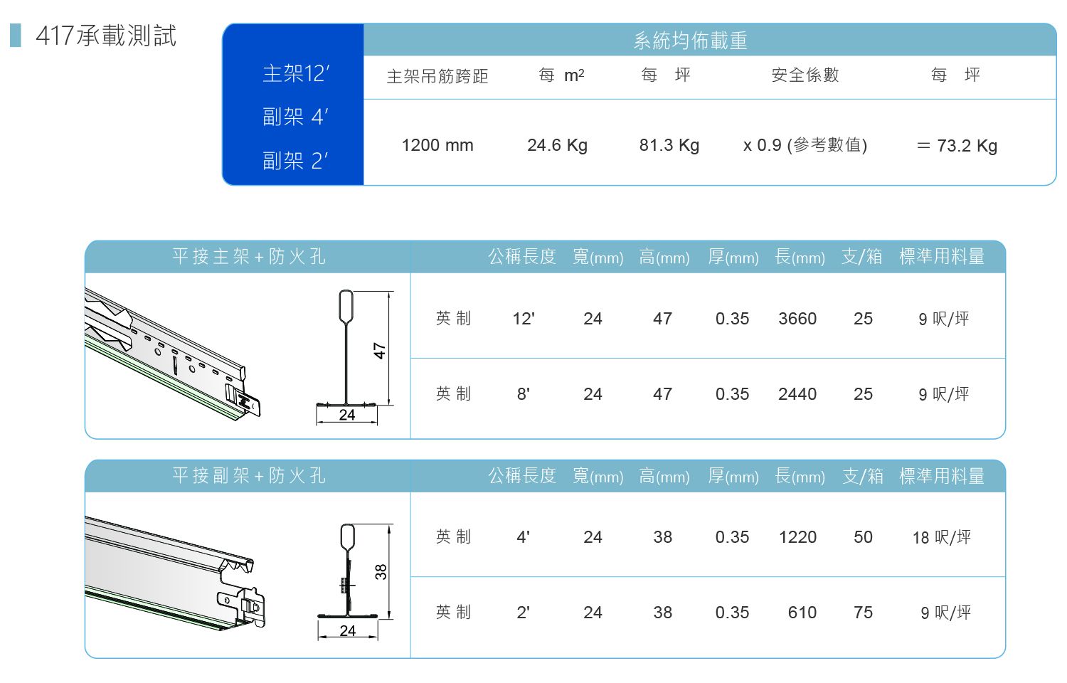417型((T24、平接、抗重震、防火)
