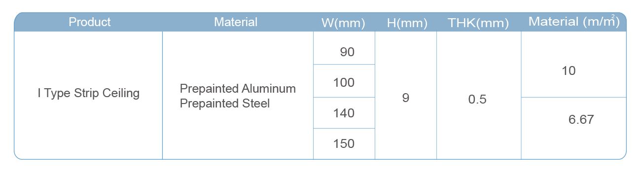 I Type Strip Ceiling	