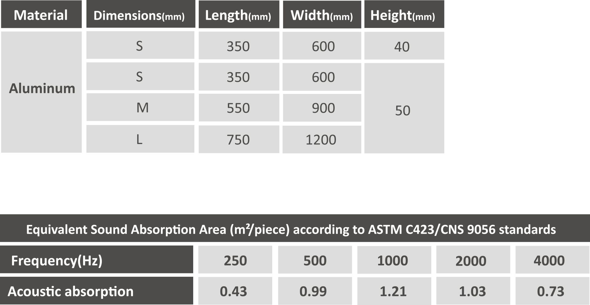  SoundMicro Island Ceiling - Rectangle