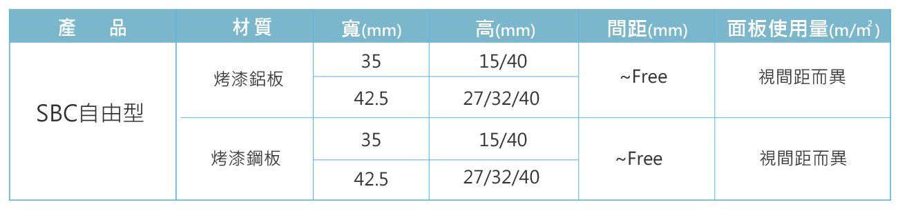 SBC自由型