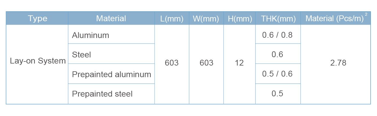 Perforated Lay-on System