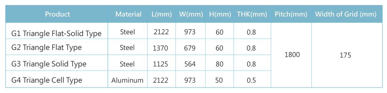 Triangular Ceiling System