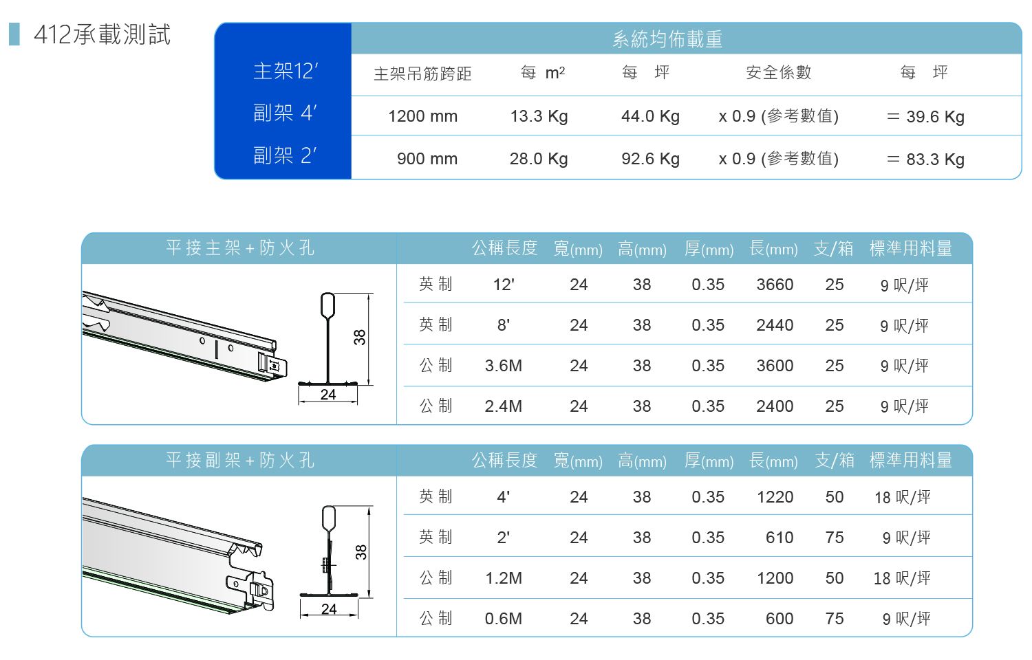 412型((T24、平接、抗重震、防火)