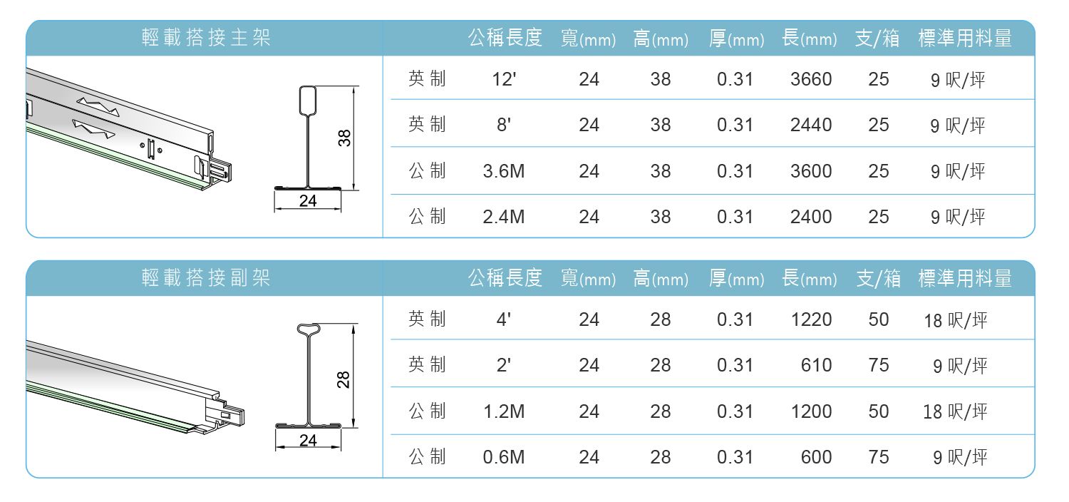 700型(T24、搭接、防火)